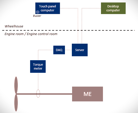 shapoli schema